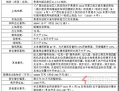 贵港这5块地块使用权挂牌出让方案给予批复了，具体信息是...