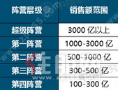 **数据来了！2021全年销售面积和销售额有望创新高，价格继续稳步上涨！