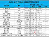 2021年6月，贵港市本级推货量3497套！拿到预售证的楼盘是TA们