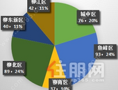 建议收藏！柳州各区待售、在售楼盘房价都在这里！