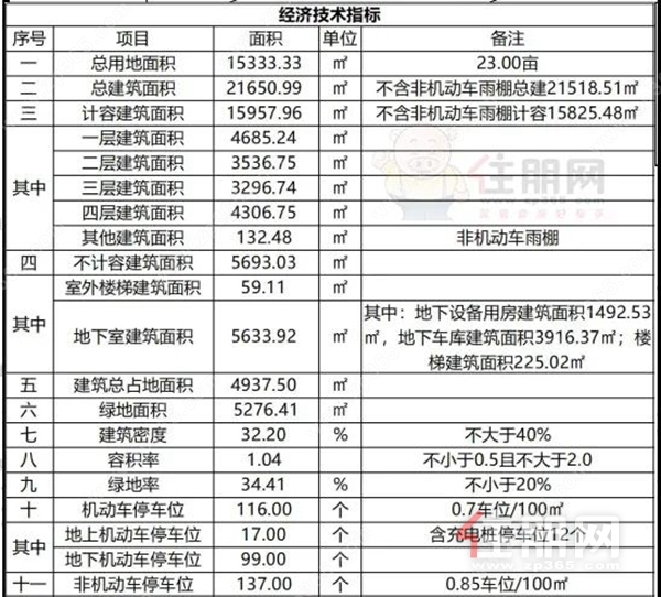 项目总平图