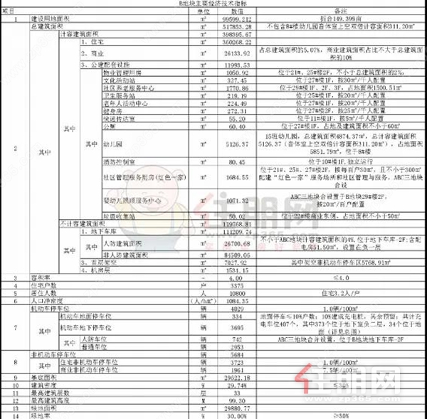 项目总平图