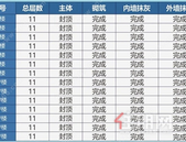 中梁云天府｜夏韵渐盛 家音如约而至