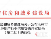 2020年玉林房地产行业信用不合格企业（附名单）