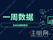 周报 | 7.19-7.25：进入“大暑”，楼市“降温”？上周网签备案仅173套环比下降23%！