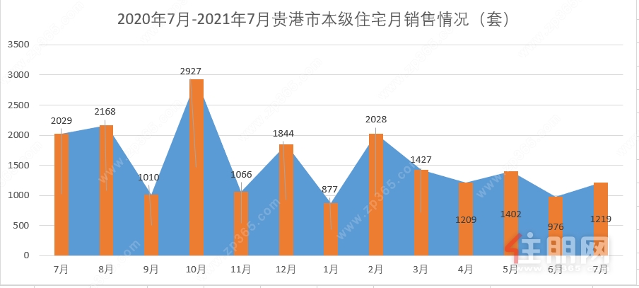 数据示意图