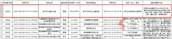 良庆区2021年**季度办理审批类项目汇总表.jpg