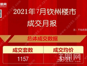 大幅下跌？钦州楼市7月成交数据出炉销冠居然是......