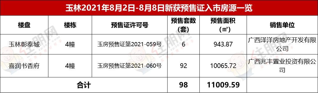 预售证公示