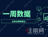 周报 | 8.9-8.15：8月第二周迎来“供货潮”！5盘取证748套房源入市，看好“金九”！
