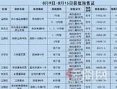 西乡塘两幅地将出让！8个项目获批预售证