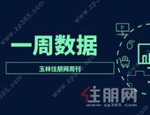 周报 | 8.16-8.22：8月过半，玉林网签备案234套环比上涨17.58%，新房供应却下跌？