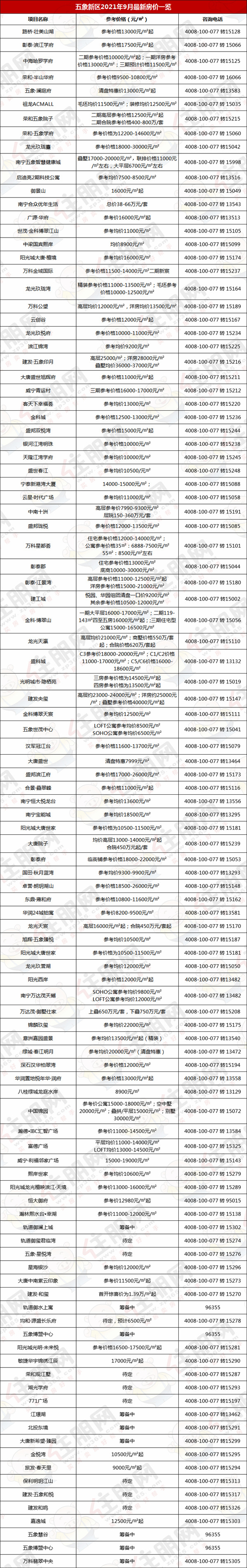 五象新区9月房价.jpg