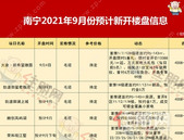 南宁9月份预计开盘楼盘，买房要趁早了！