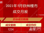 2021年8月钦州楼市成交数据及排行榜发布，这个新项目进前三！
