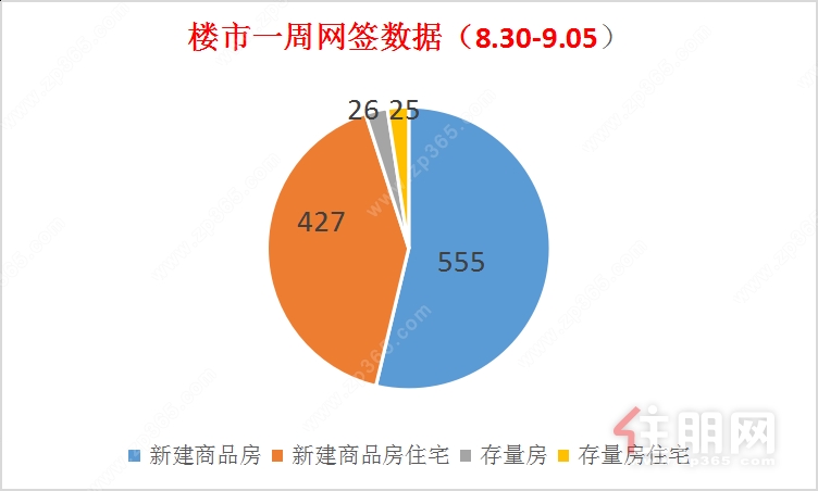 数据示意图