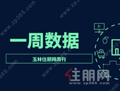 周报 | 8.30-9.3：9月开局**波！634套房源入市，网签备案220套有所回落