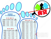 11家银行按揭贷款“踩红线“，住房贷款变难了？