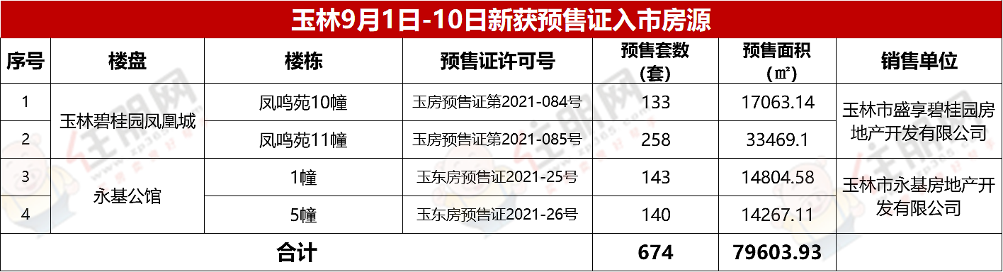 9月10日前入市房源