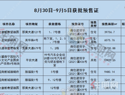 南宁轨道交通机场线5个站点公布！新增2179套房源入市