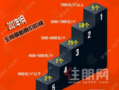 扎心!玉林房价**7000+,**3800,这5个房价阶梯你能买得起哪个?