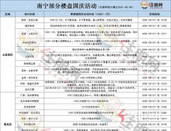 国庆长假不出南宁去哪玩？请收下这份免费游玩攻略！