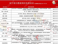 南宁部分楼盘国庆优惠汇总，国庆买房福利享不停！