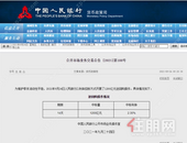 央妈“放水”5700亿，房价要上涨？真相是这样的...