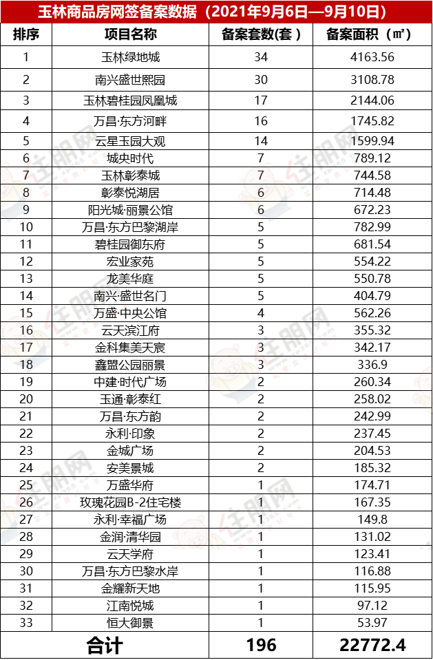 网签数据