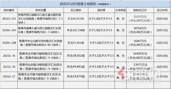 土拍汇总表图