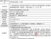 10月土拍新增一宗地块，约54亩 起始价280万元/亩，快来看看在哪吧！