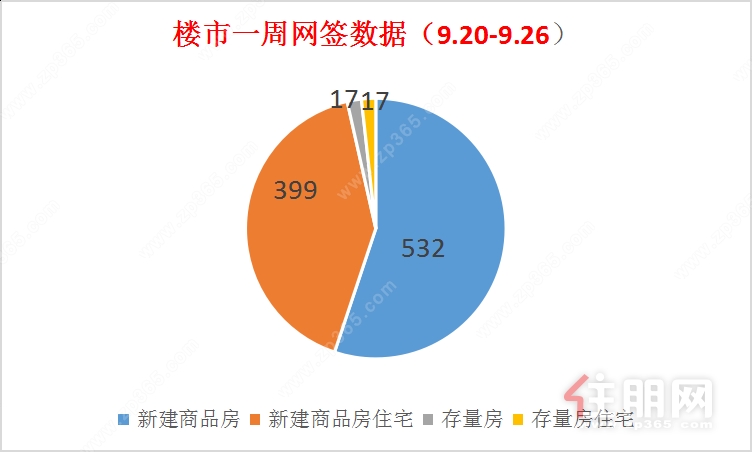数据示意图