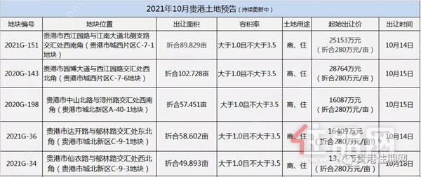 地块信息表图