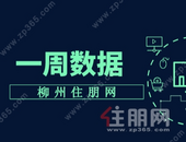 数据告诉你，金九柳州楼市到底火不火？