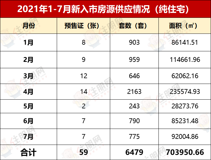 1-7月入市房源.png