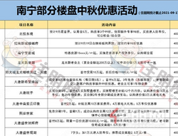 至高钜惠70万！中秋购房福利享不停！