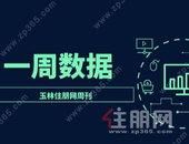 周报 | 9.13-9.19：9月过半网签备案219套，环比上涨11.7%，**楼市热闹“开放”！