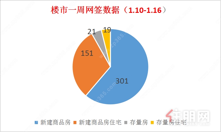 数据示意图