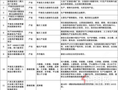 约621亿元！贵港2022年一季度225个项目集中开竣工