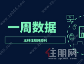 周报 | 1.17-1.21：3连涨！上周网签备案325套环比上涨43.17%，楼市持续回暖