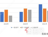新青年成购房主力军，一线城市女性置业占比升至48%