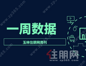 周报 | 12.27-1.2：年末翘尾收官！481套新房入市，备案环比上涨21.3%，前三甲是……