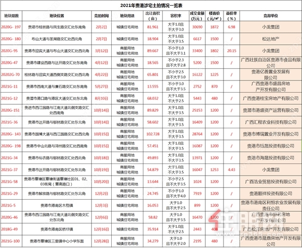 数据配图