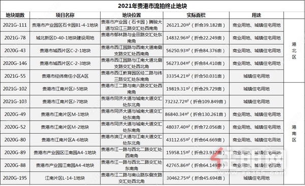 数据配图