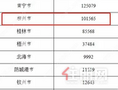 柳州101565户！广西发布老旧小区改造**！