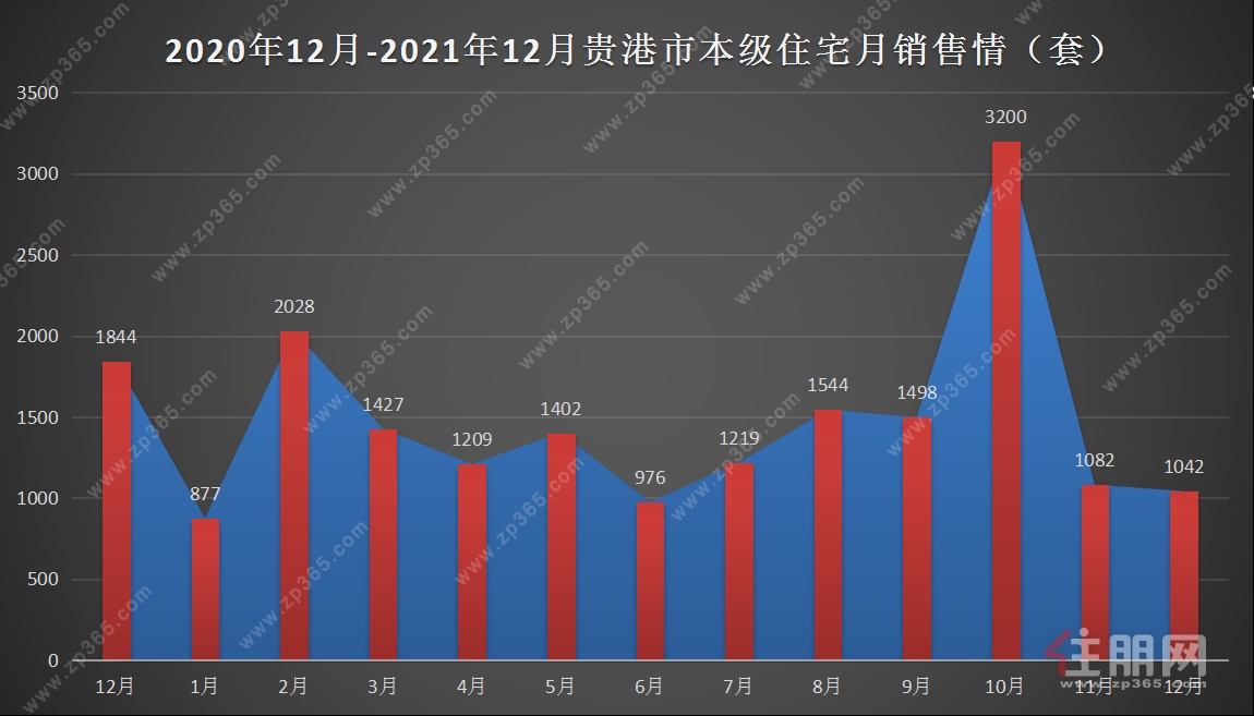 数据示意图