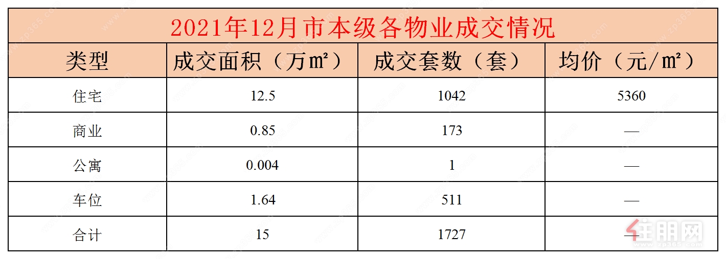 数据示意图