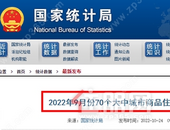 全国70城房价指数公布，玉林是涨是跌？快来看看吧~