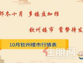 2022年钦州10月份在售楼盘信息一览表