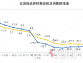 国庆调查：房贷利率个税齐降，楼市触底了吗？
